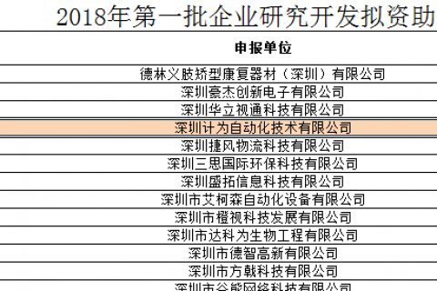 计为自动化获市科创委企业研发资助