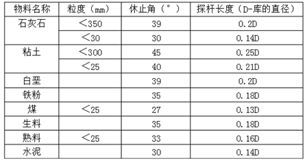 料位开关在水泥厂如何正确选购