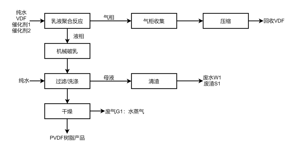 振棒料位开关在PVDF界位测量中的应用