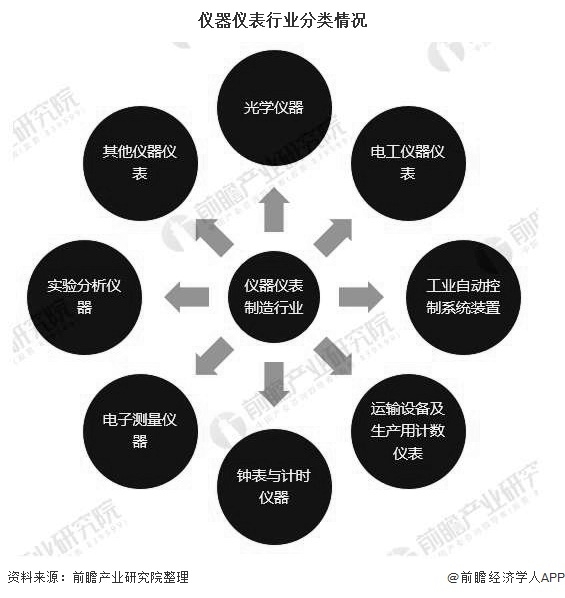 2012-2020年前8月中国仪器仪表制造行业工业增加值同比增长率变化情况 2020年中国仪器仪表行业工业增加值不断增长