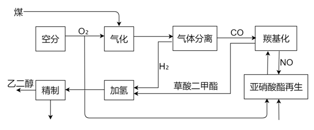 NAMUR本安型音叉液位开关可靠用于煤制乙二醇的液位测量