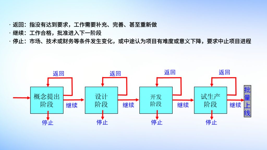 计为产品研发流程全解析：从概念到量产