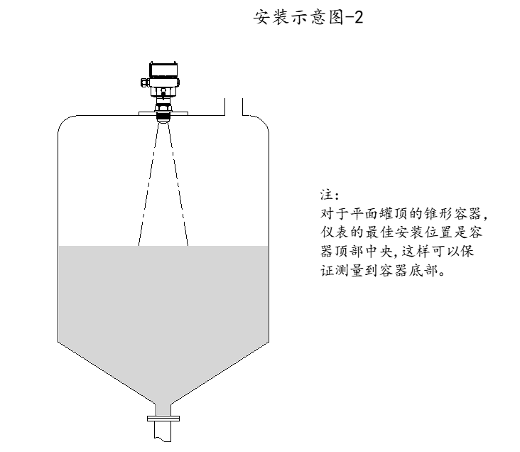 Rada-31雷达物位计