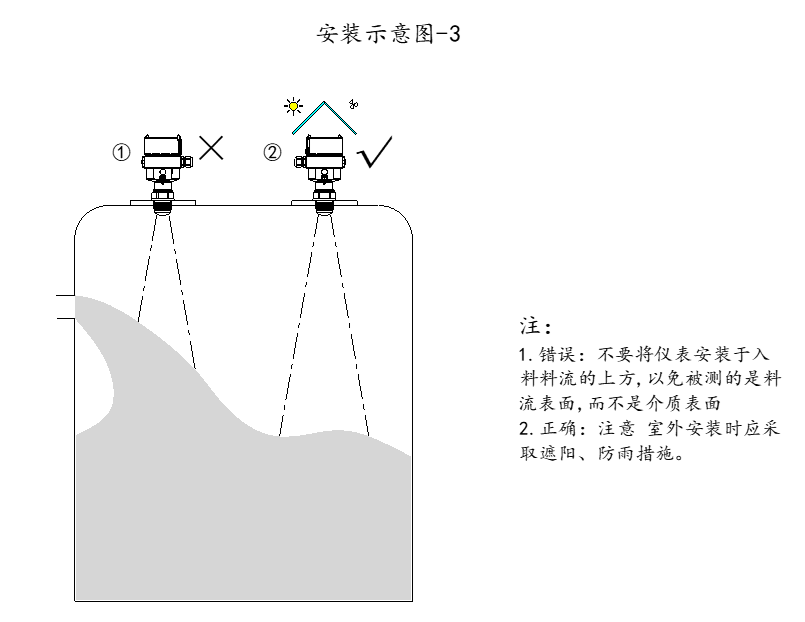 Rada-31雷达物位计