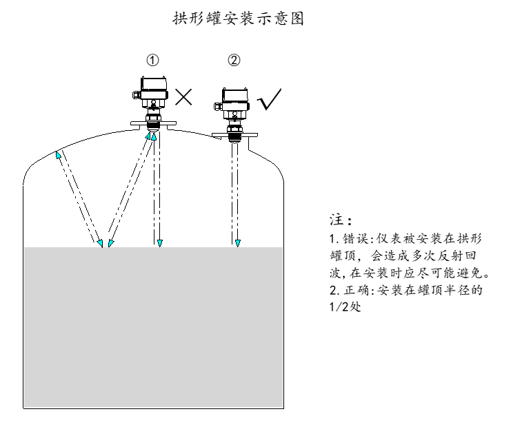 Rada-31雷达物位计