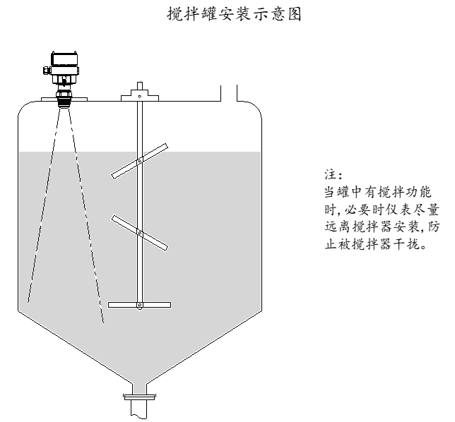 Rada-31雷达物位计