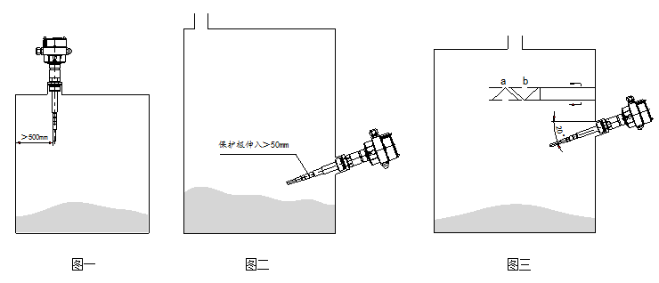 Cape-11A通用型射频导纳料位开关安装图