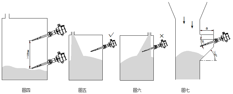 Cape-11A通用型射频导纳料位开关安装图