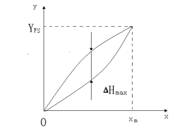 音叉液位开关的迟滞性在具体工况中的应用