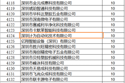 计为自动化分获市区两级政府研发激励资助