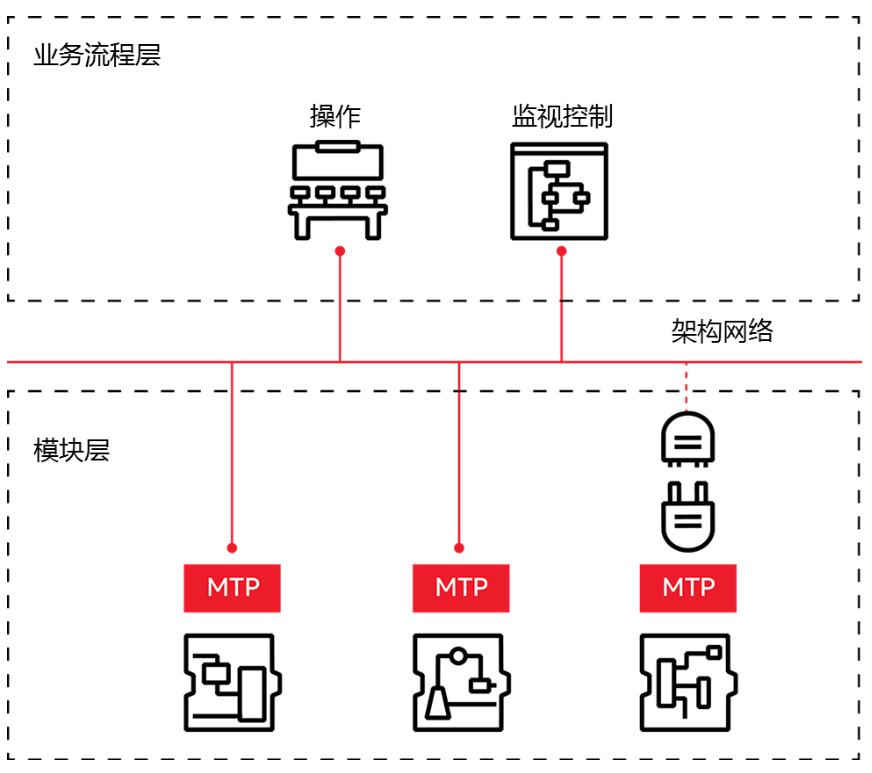 2024全球仪表行业新闻：智能化与物联网技术引领潮流