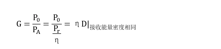 什么是雷达天线的增益？