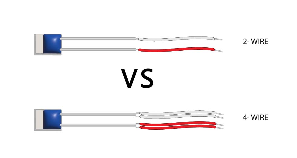 一文讲透两线制 vs 四线制仪表