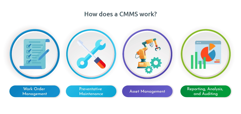 制造工厂为什么应该实施 CMMS 的五大理由