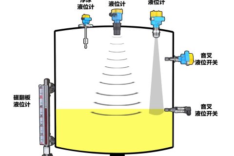 智能物位测量全景方案 —— 计为自动化助力工业安全与效率