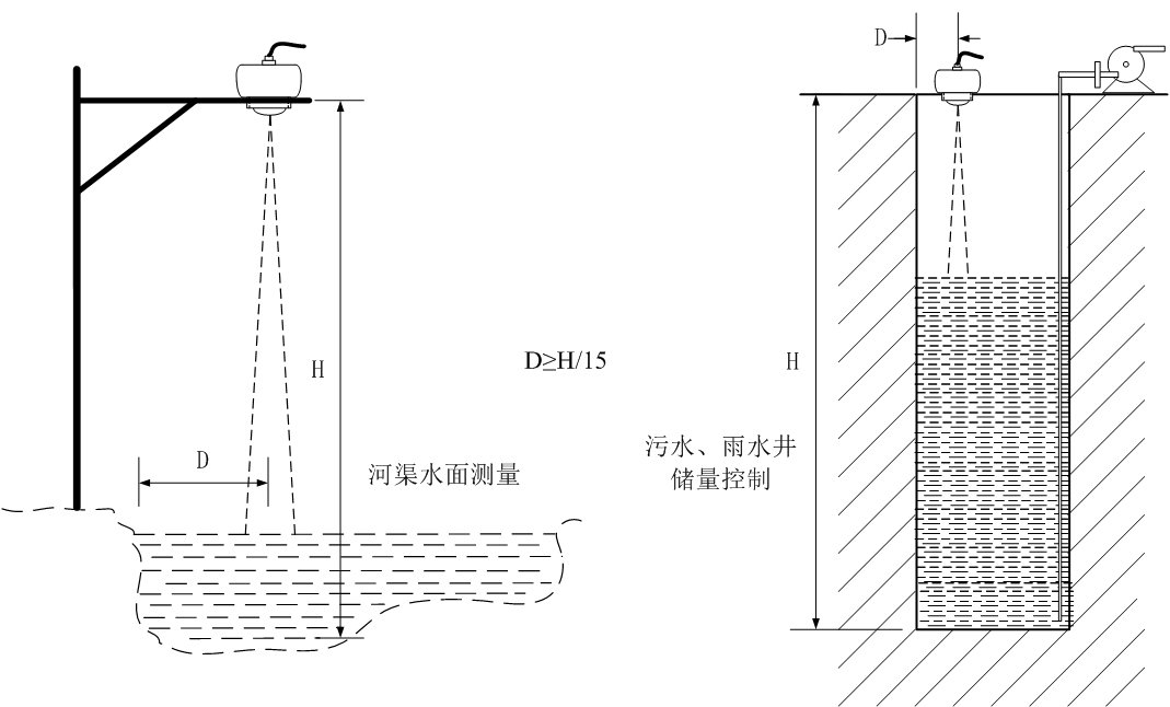 JWrada-21雷达液位计