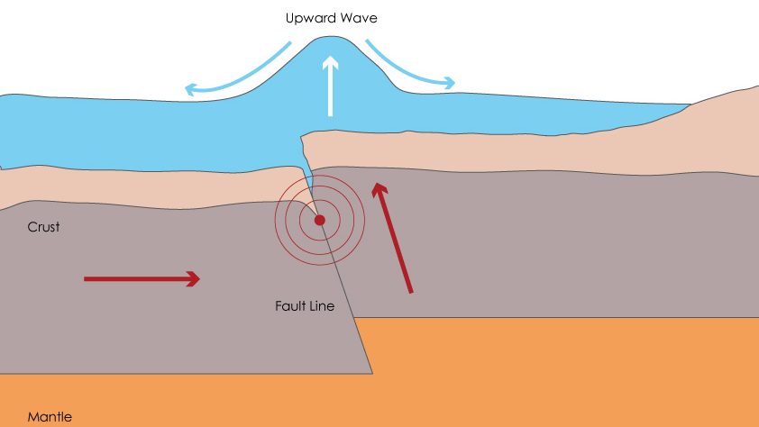 港口海啸预警：计为JWrada®雷达料位计实现实时水位监测