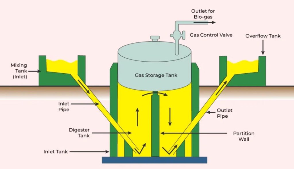 计为自动化：以可靠测量重新定义沼气与能源行业液位监测
