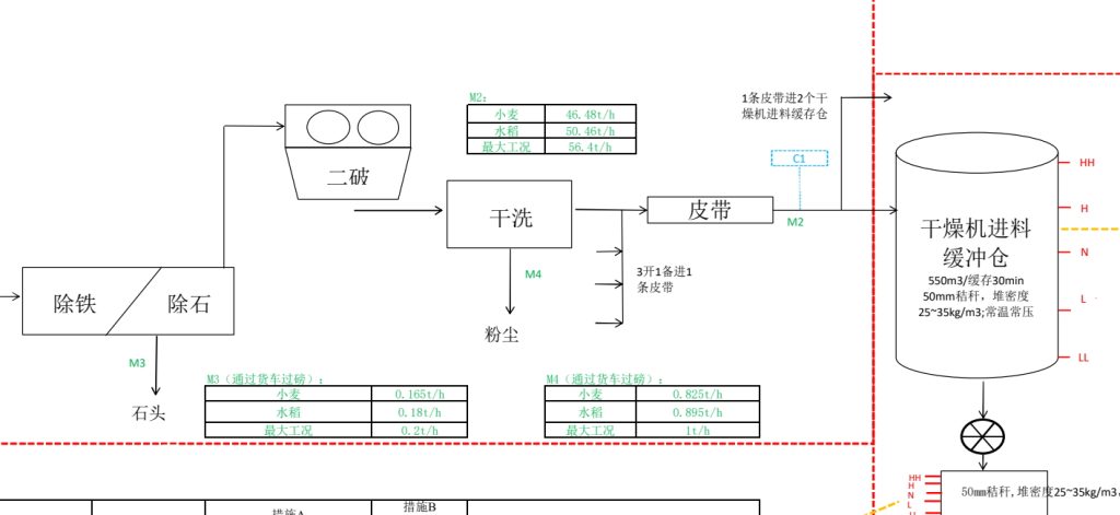 秸秆预处理装置的料位监测优化——计为Tube-11振棒料位开关的应用案例