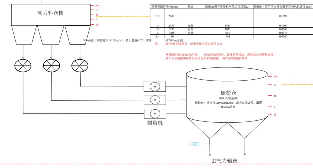 秸秆预处理装置的料位监测优化——计为Tube-11振棒料位开关的应用案例