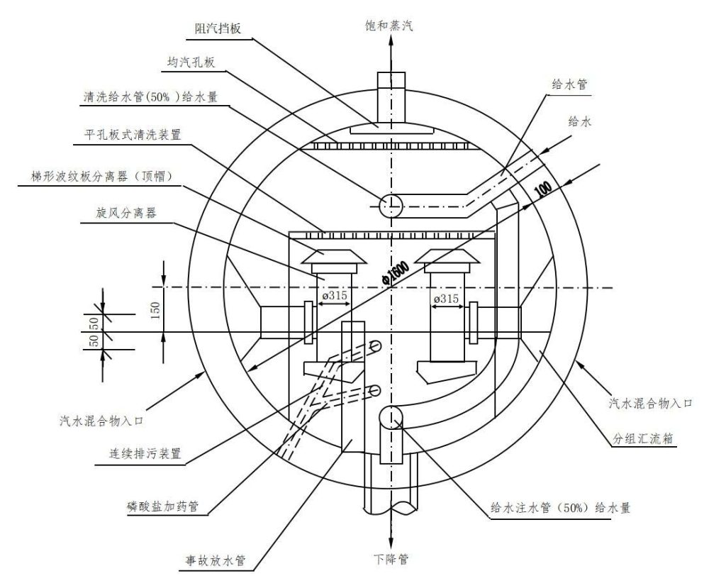什么是“虚假水位”？