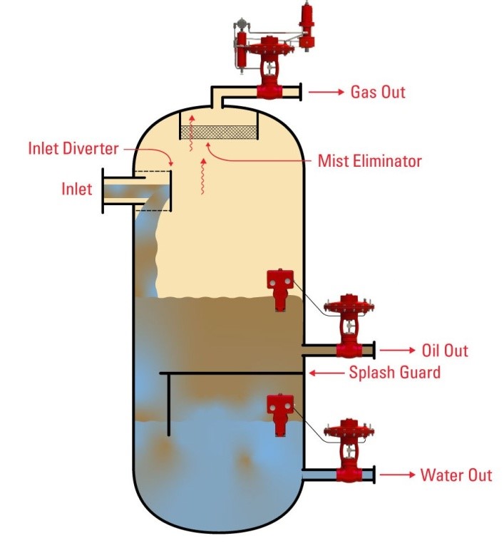 中东化工厂循环水系统改造：磁翻板液位计升级为雷达液位计