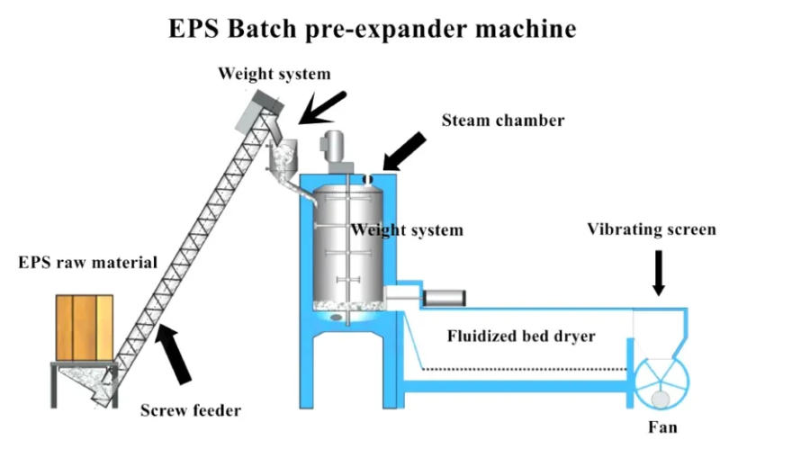 Fork-11 音叉料位开关在泡沫预发与成型中的应用