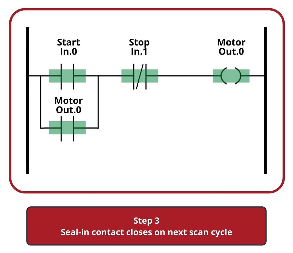 PLC控制系统全解析
