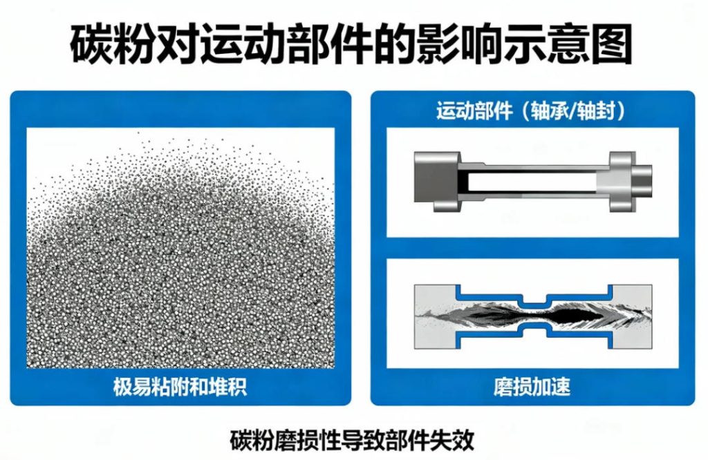 极致防尘：计为 Spin-11 阻旋料位开关在碳粉料仓实现“零侵入”应用实践