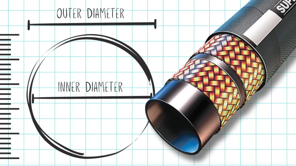 液压软管选型技巧：教你选对软管不踩坑