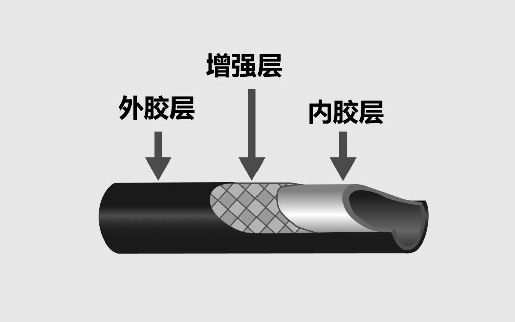 液压软管选型技巧：教你选对软管不踩坑