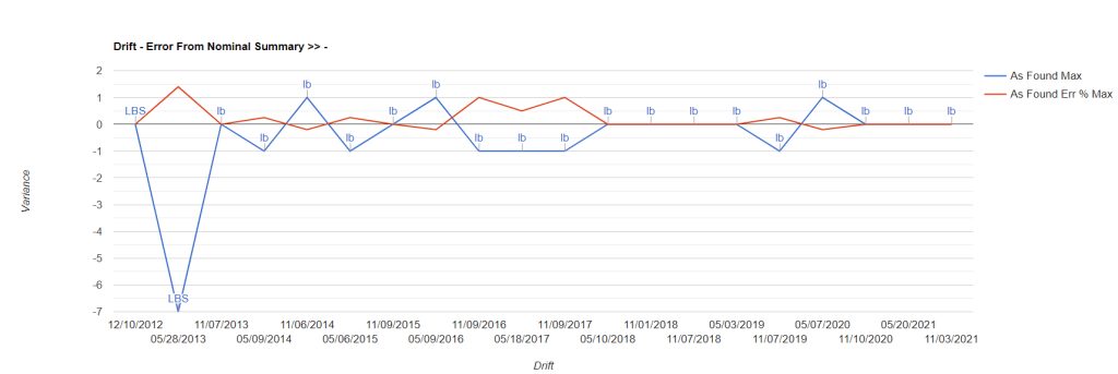 信号漂移解析：工业自动化系统中最隐蔽的风险
