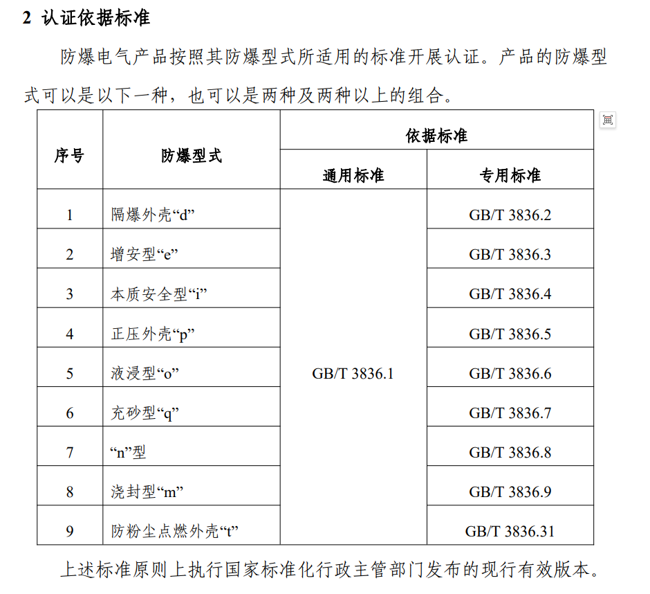防爆电气 3C 新规全面解读：工程师、采购、设备人必备