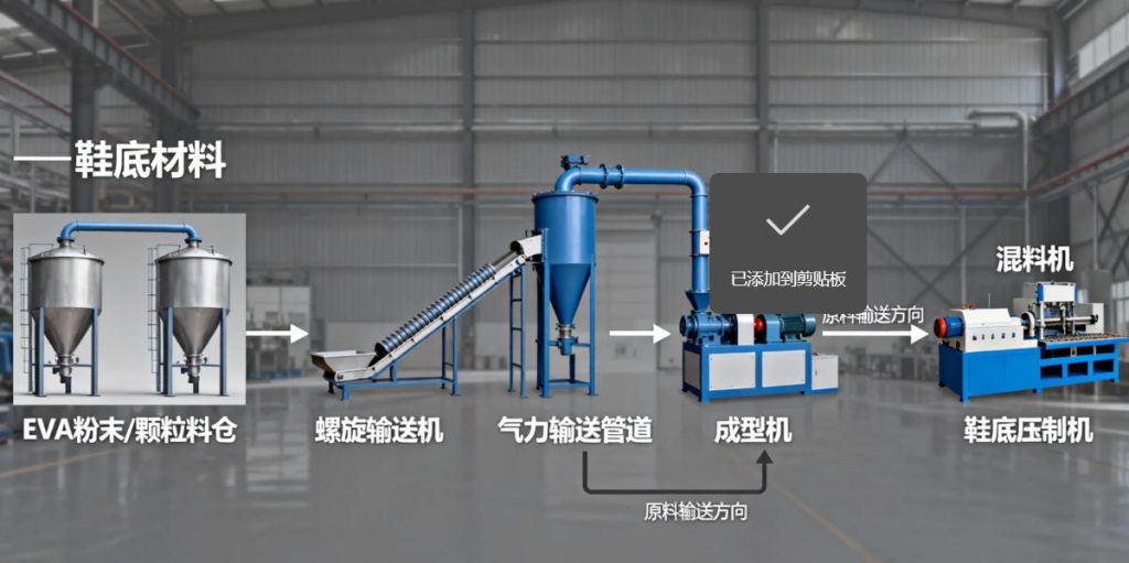 振棒料位开关在河南UGG制鞋工厂自动送料系统中的应用案例