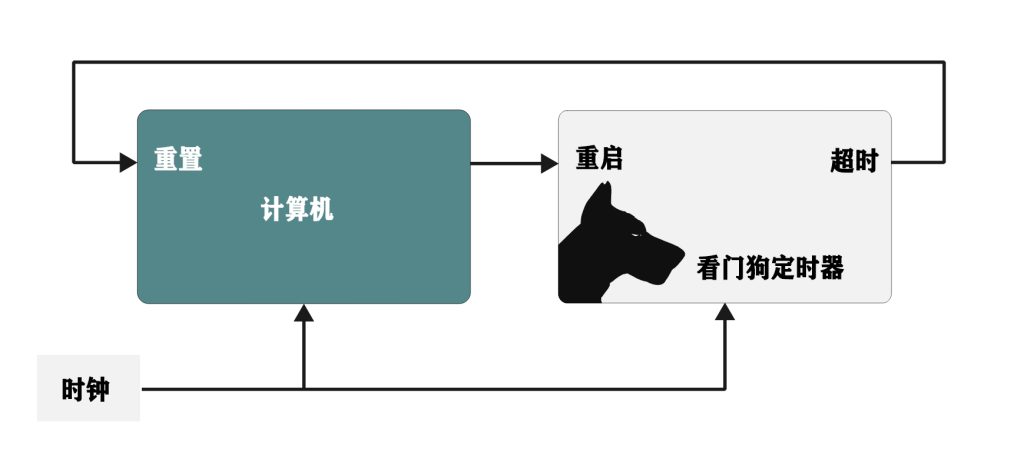 什么狗是看门狗？