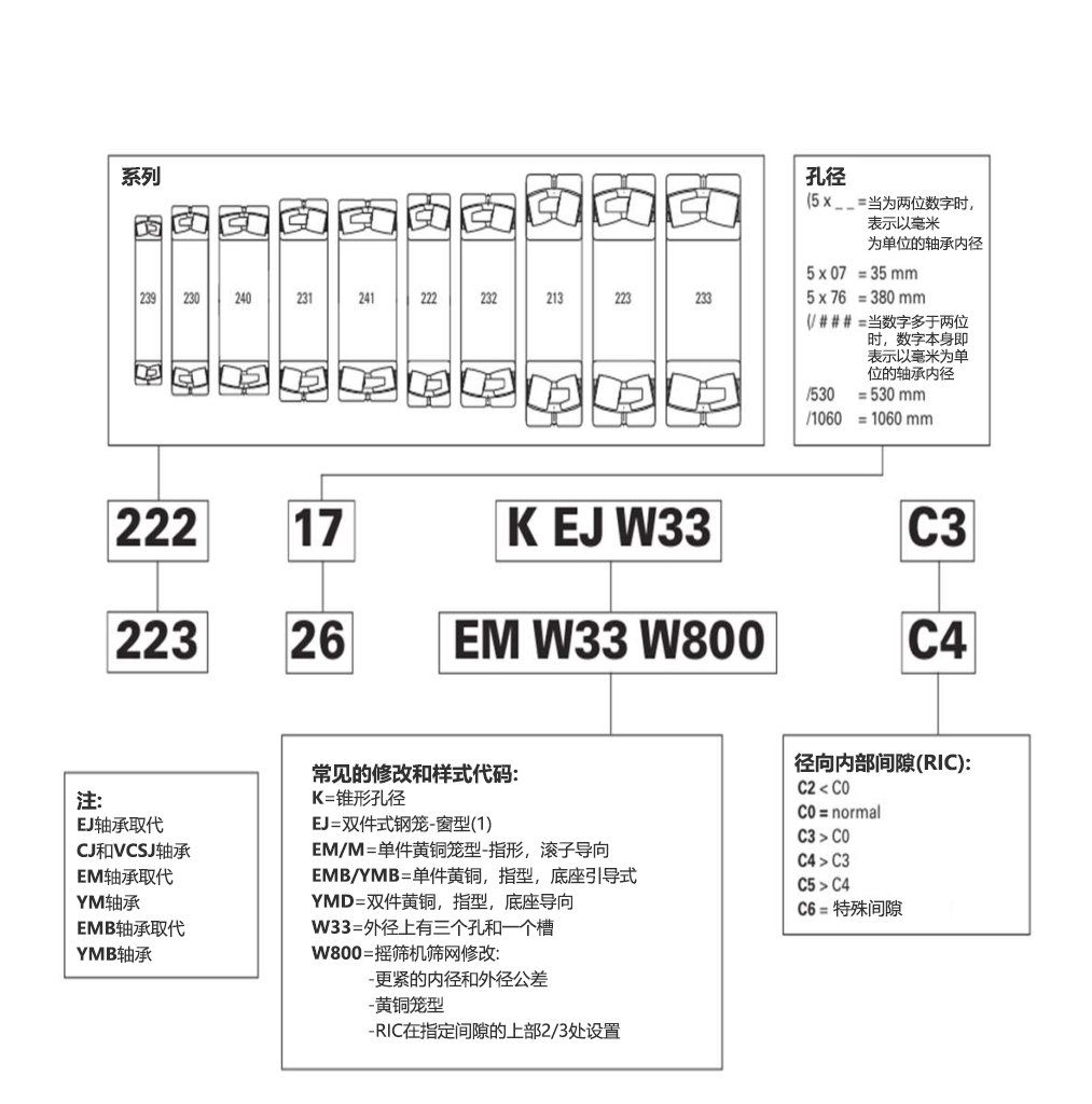 轴承内径对工程故障的影响