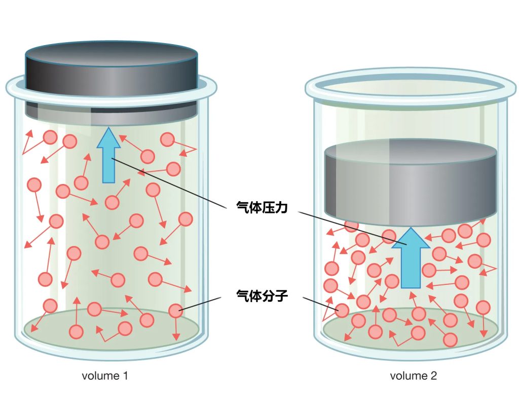 一公斤等于多少压力？工程师必懂的压力单位换算