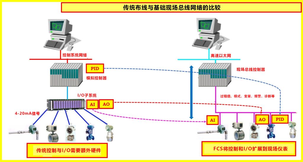 PLC、DCS都没选错，为什么你的自动化系统还是越来越难用？