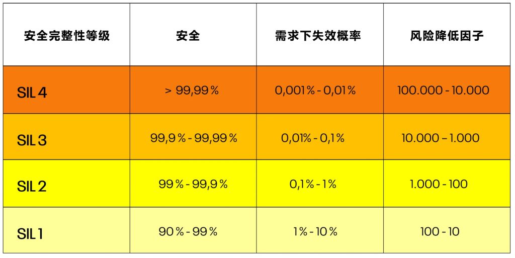 HAZOP、LOPA、SIL是什么？怎么用？