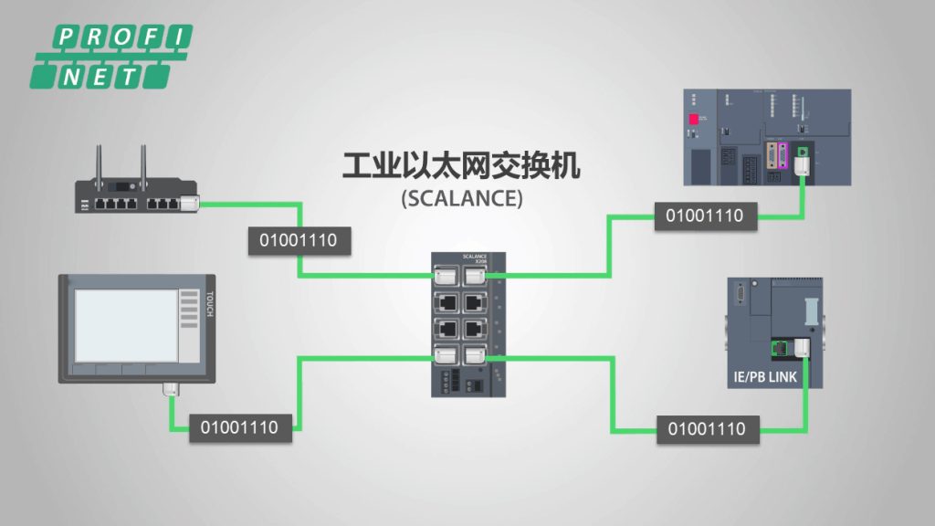 PROFIBUS 和 PROFINET 有什么区别?