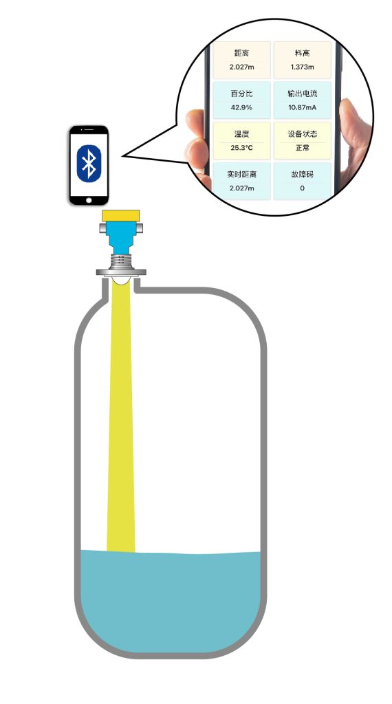 蓝牙功能是否会增加雷达物位计功耗?