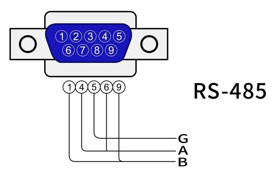 从RS-485到Modbus RTU：工业通信中通道和语言的本质区别