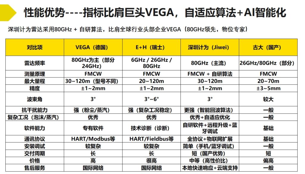 JWrada®-34雷达物位计如何让黄油储罐CIP清洗更高效