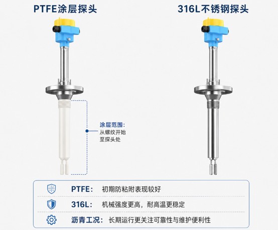 沥青液位开关防粘附怎么选？从PTFE到316L的选型分析