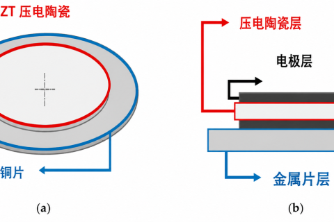 振动式开关的压电陶瓷怎么选？