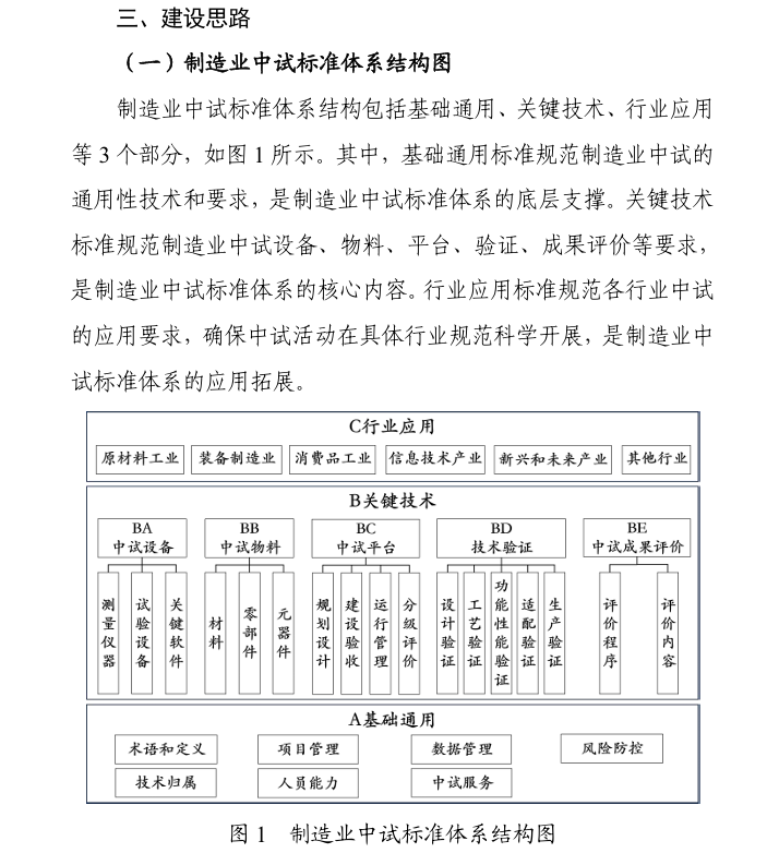 100余项标准将陆续落地，制造业“中试”为什么重要？