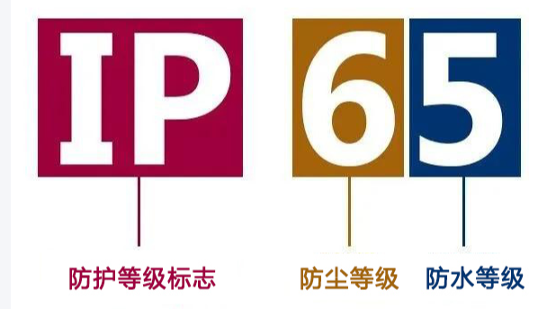 IP65、IP66、IP67、IP68有什么区别？工业仪表选型要看使用环境