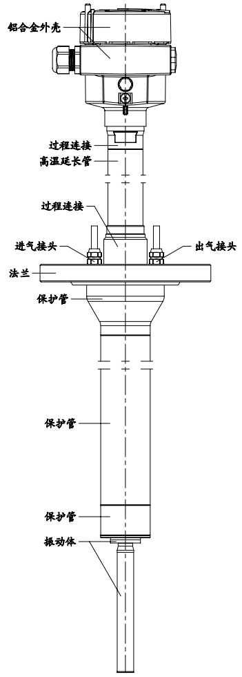 计为高温振棒料位开关的结构 高温料位开关怎么选?200℃、300℃、500℃料位测量有什么区别?